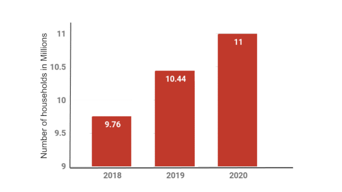 e-payment_total_market_growth.png