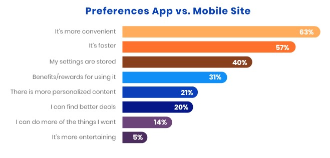 ecommerce-mobile-site-vs-website-app.jpg