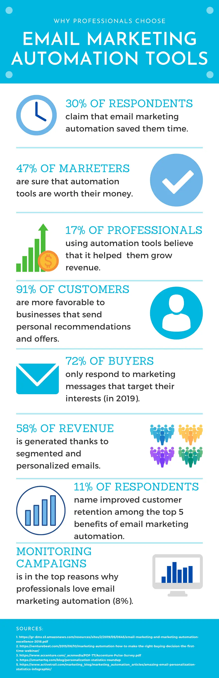 email_marketing_automation_statistics_infographic.png