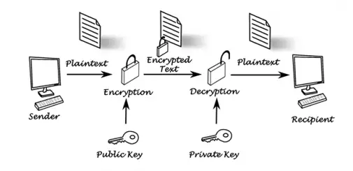 encryption in a systemized environment_0.png