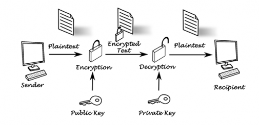 encryption in a systemized environment_0.png