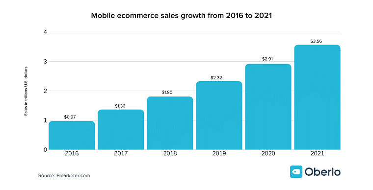 forecast_for_m-commerce.png