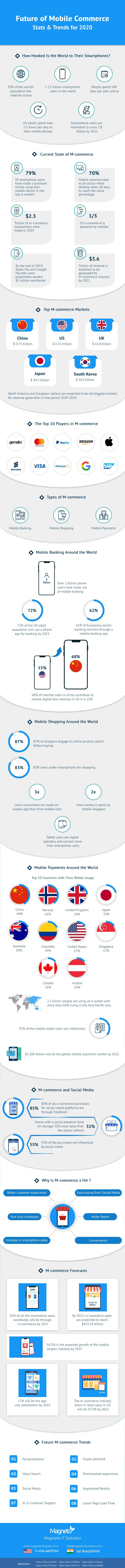 future-of-mobile-commerce_-stats-trends-for-2020-infographic-1.jpg