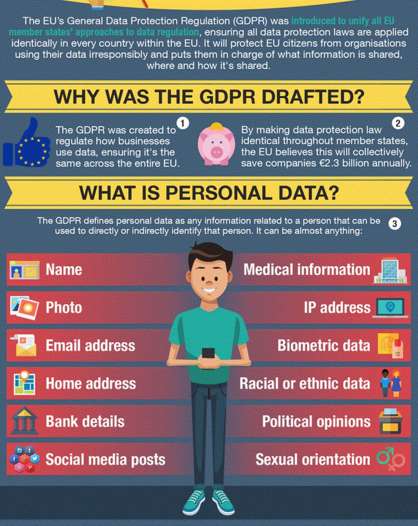 gdpr-infographic-how-much-personal-data-people-share-online.gif