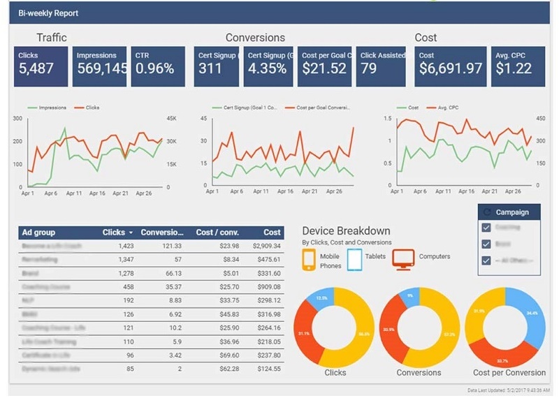 Гугл дата. Дашборды в Дата студио. Дашборды Google data Studio. Дашборд Google data Studio. Дашборды в гугл Дата студио.