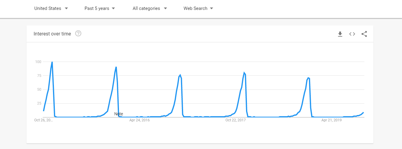 google_trends_5_years_worth_of_data.png