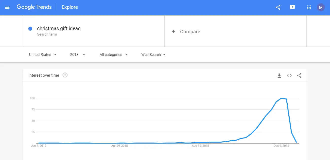 google_trends_keywords_popularity.png