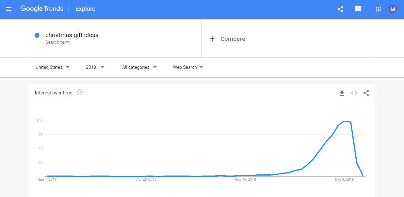 google_trends_keywords_popularity.png