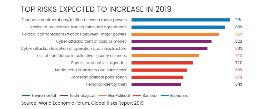 graph-of-top-cybersecurity-risks-2019.jpg