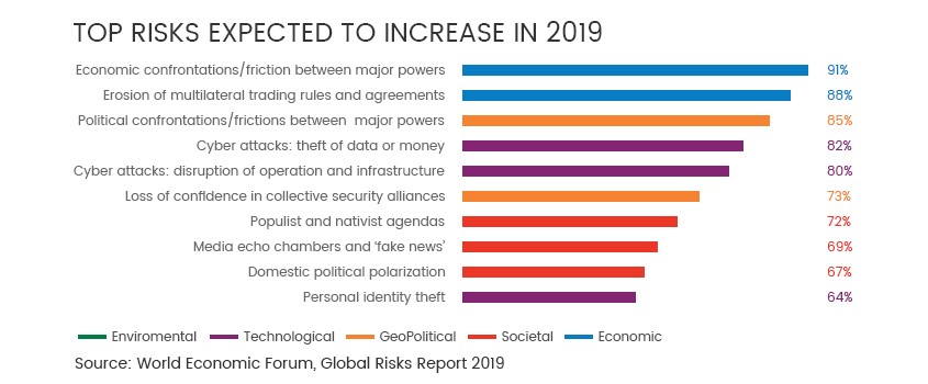 graph-of-top-cybersecurity-risks-2019.jpg