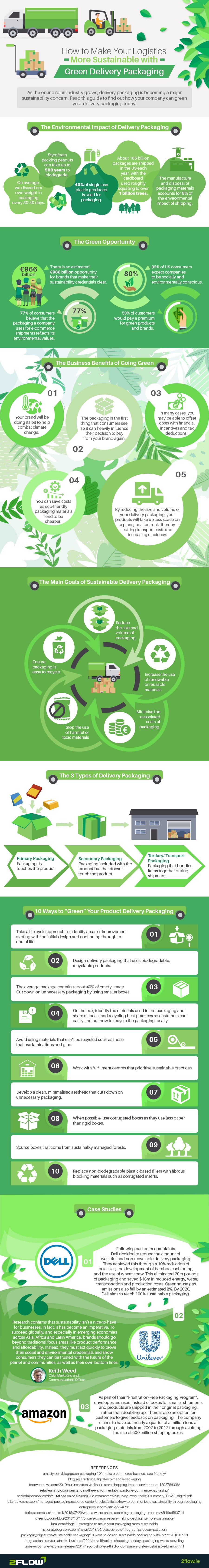 how-to-make-your-logistics-more-sustainable-with-green-delivery-packaging-infographic_60a64f638a2a5-min.jpg