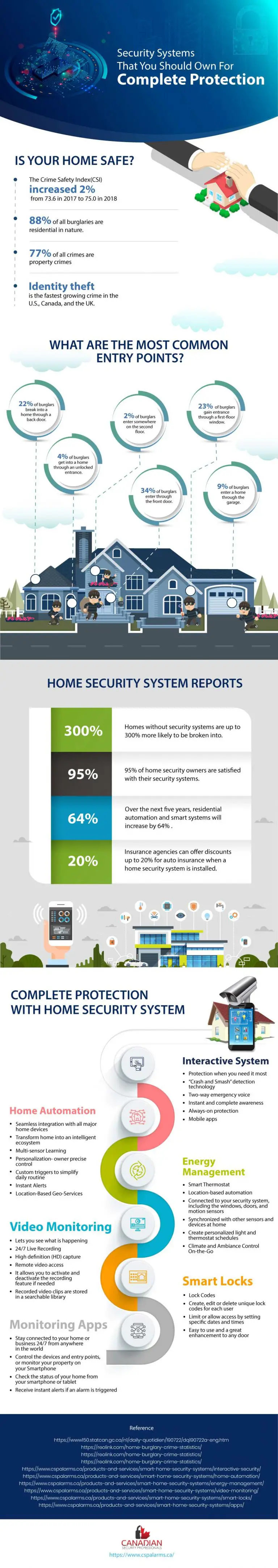 how-why-security-systems-provide-protection-for-your-home_infographic.jpg