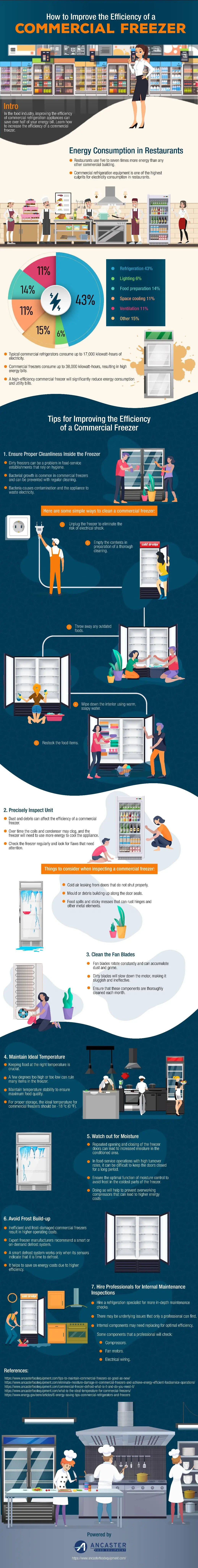 improve_efficiency_of_commercial_freezer_-_infographic-min.jpg