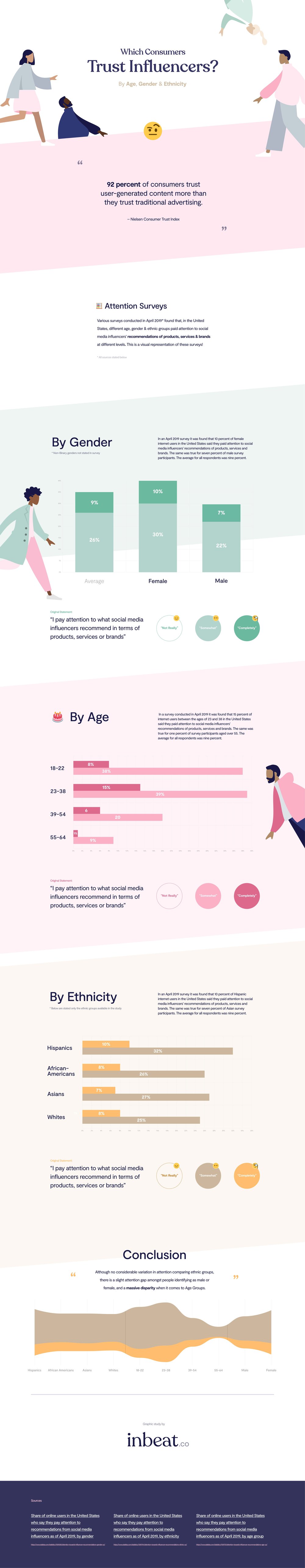 inbeat_infographic-rsz_0.jpg