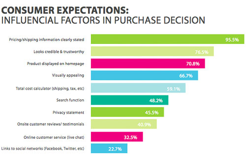 influencial factors in purchasing decision.jpg