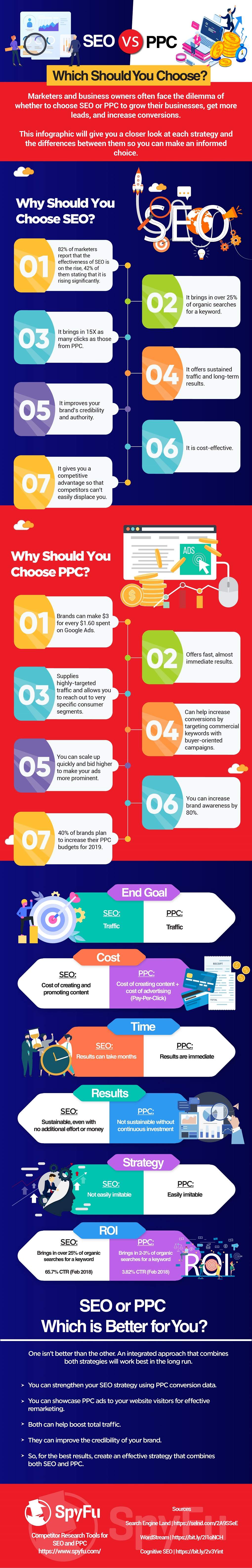 infographic_-seo_or_ppc_-_which_should_you_choose_we3as3564.jpg