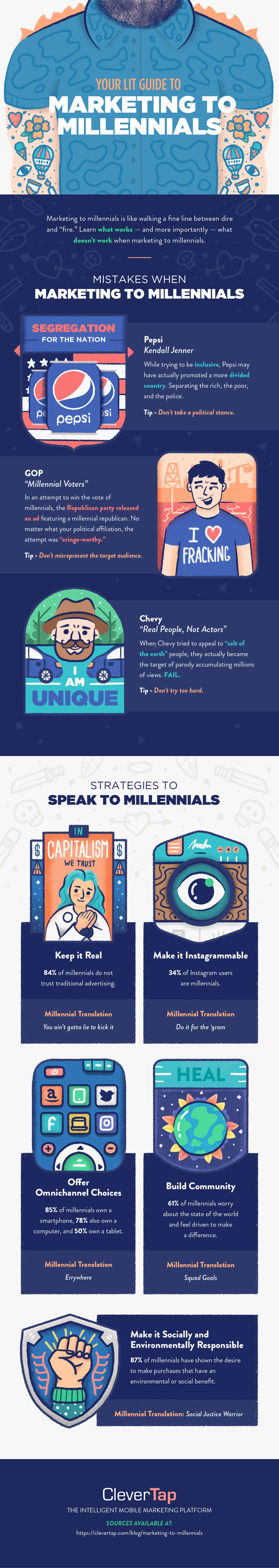 insights_for_marketing_to_millennials_-_infographic.jpg