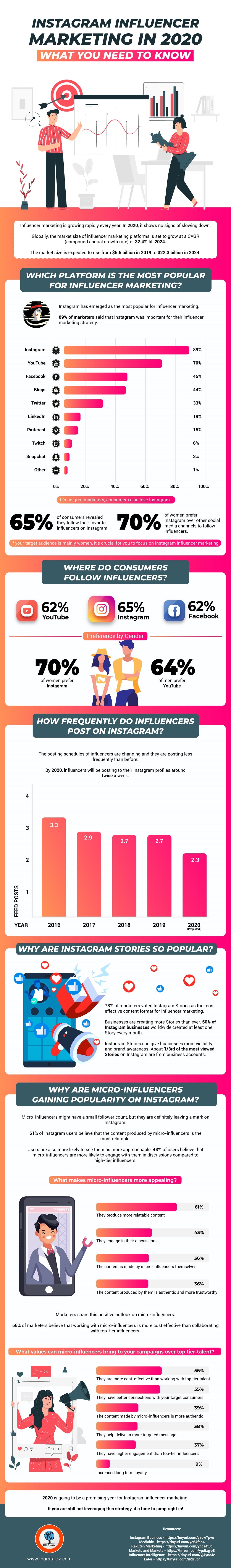 instagram_influencer_marketing_what_you_should_know-min.jpg