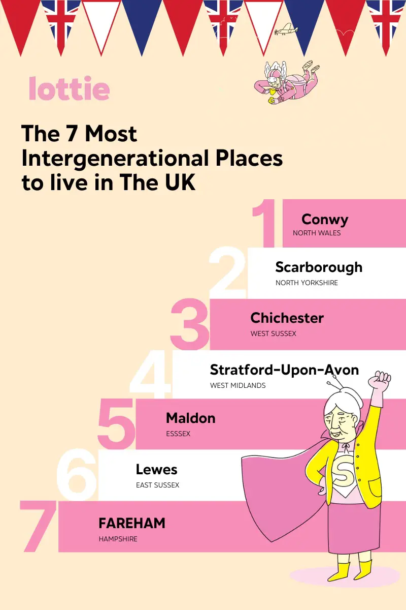 intergenerational_places_in_the_uk