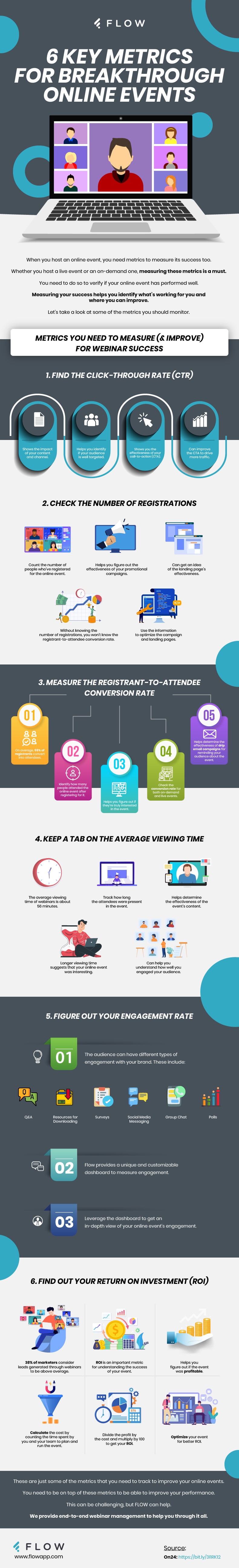 key_metrics_for_breakthrough_online_events-01-01-min.jpg