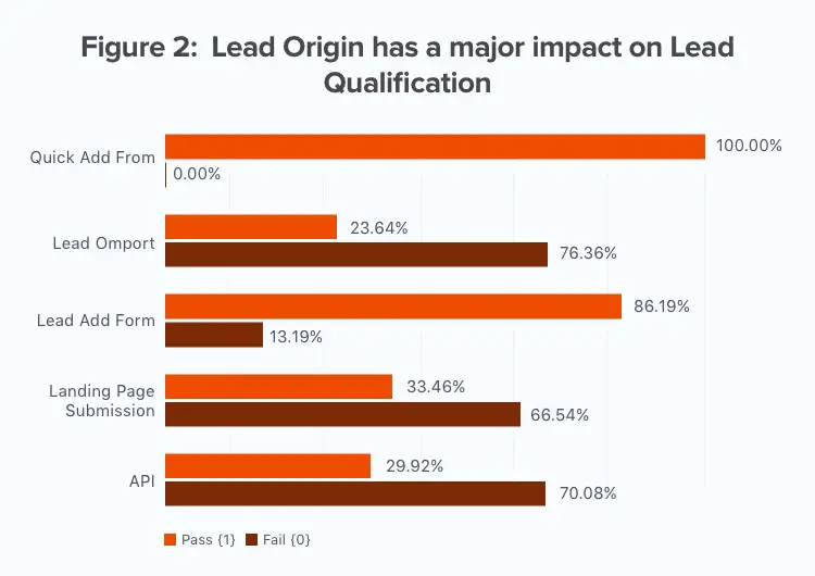 lead-origin-impact.jpg