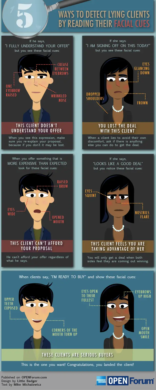 How to Detect Lying Clients - Infographic
