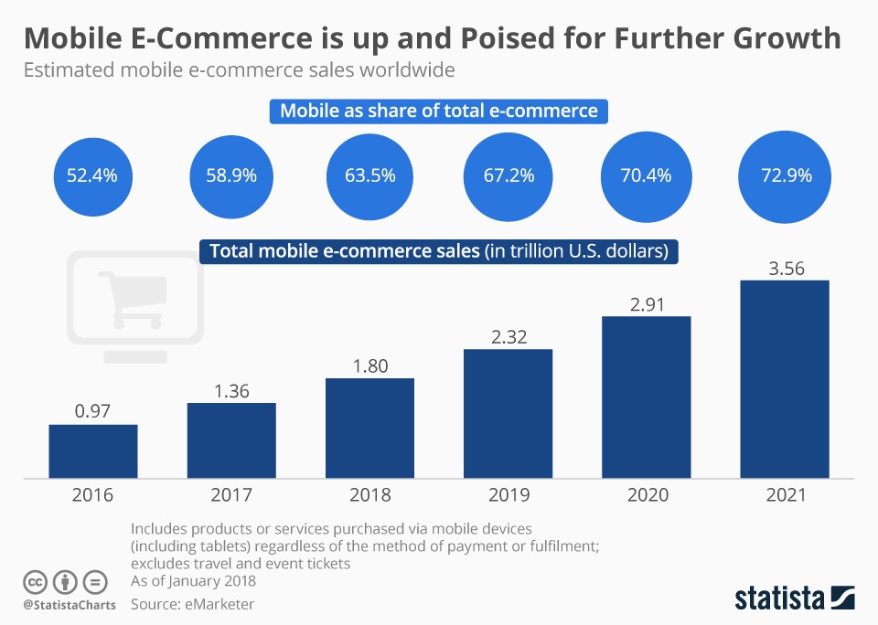 m-commerce_markets_growth.jpg