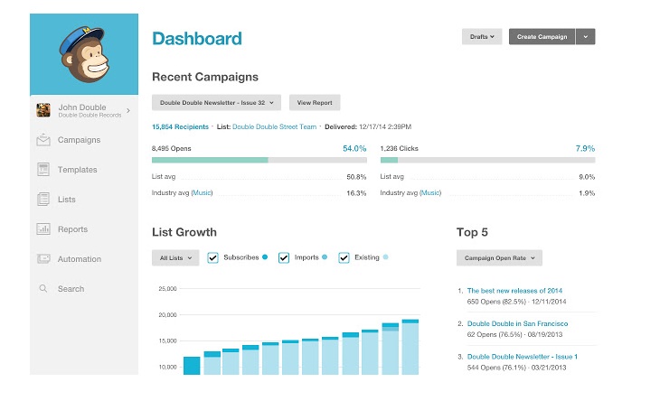 mailchimp_dashboard.jpg
