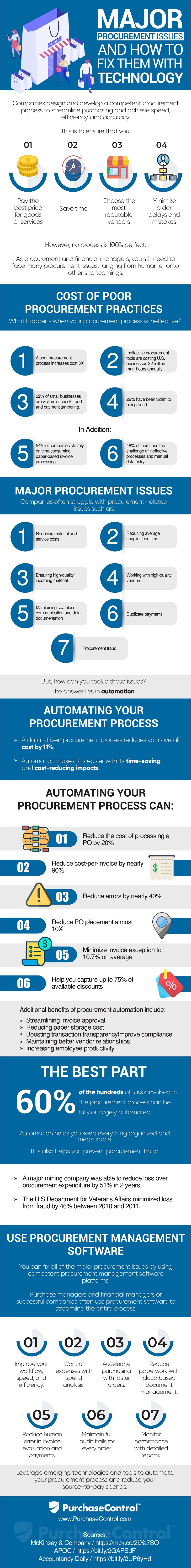 major_procurement_issues___how_to_fix_them_with_technology.jpg