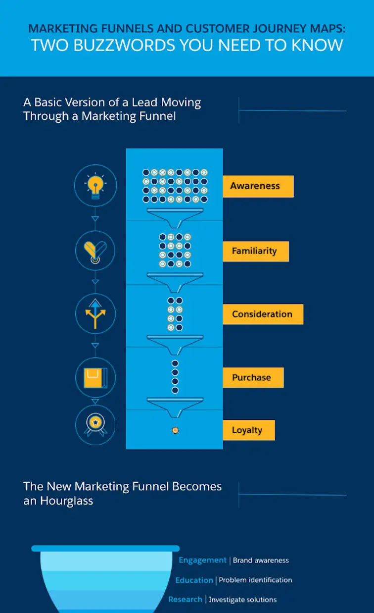 marketing-funnel-vs-customer-journey-maps-infographic.jpg