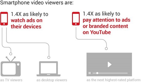 mobile video views percent.jpg