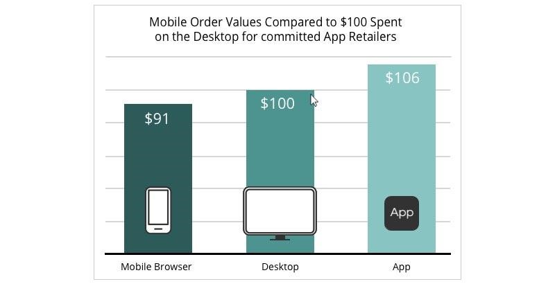 mobile-banking-orders-stats.jpg