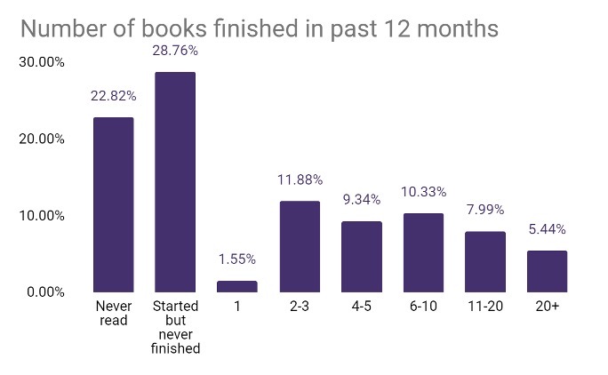 number_of_finished_books_in_past_12_months.jpg