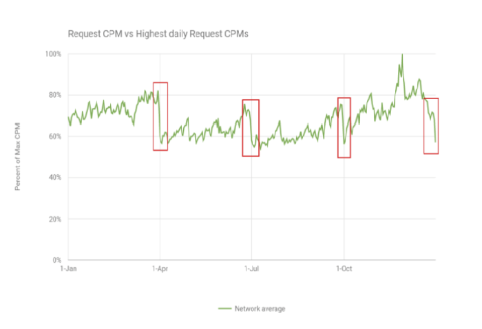 online_quarterly_buying_cycles.png