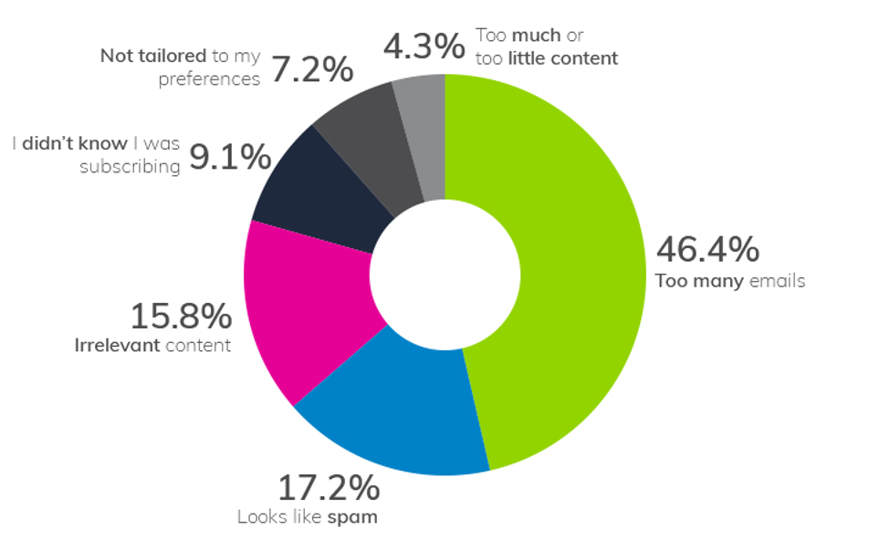 possible_reasons_why_your_email_marketing_fails.png