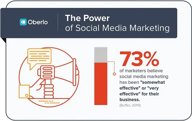 power-of-social-media-marketing_0.jpg