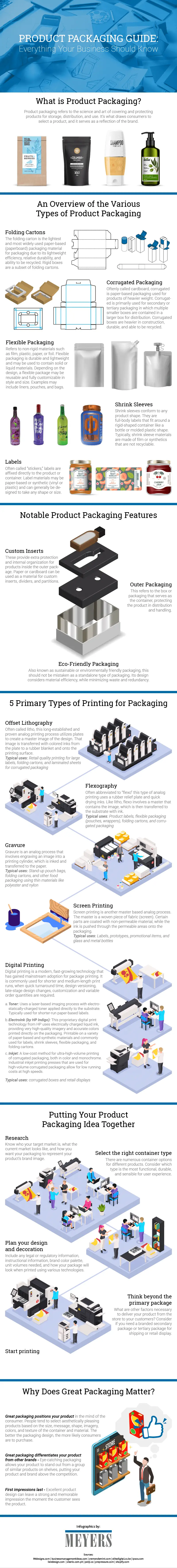 product-packaging-guide-infographic.png