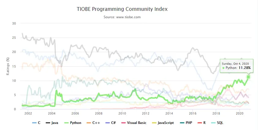 programing_community_index.png