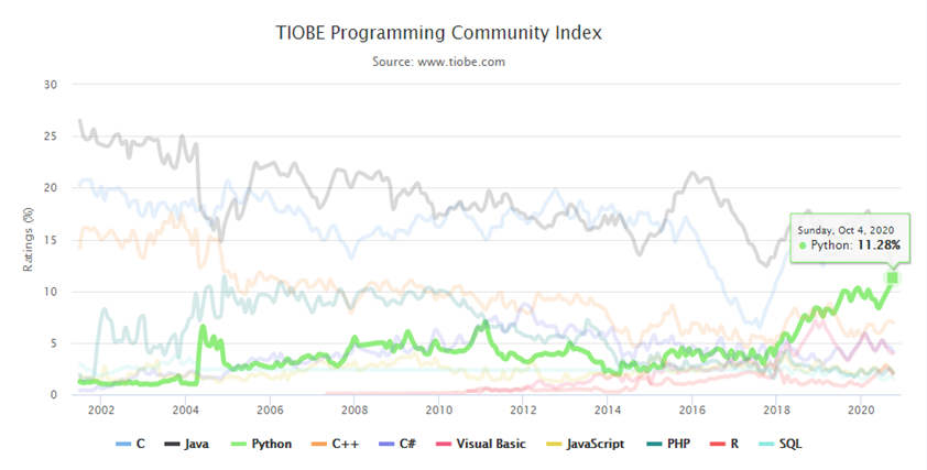 programing_community_index.png