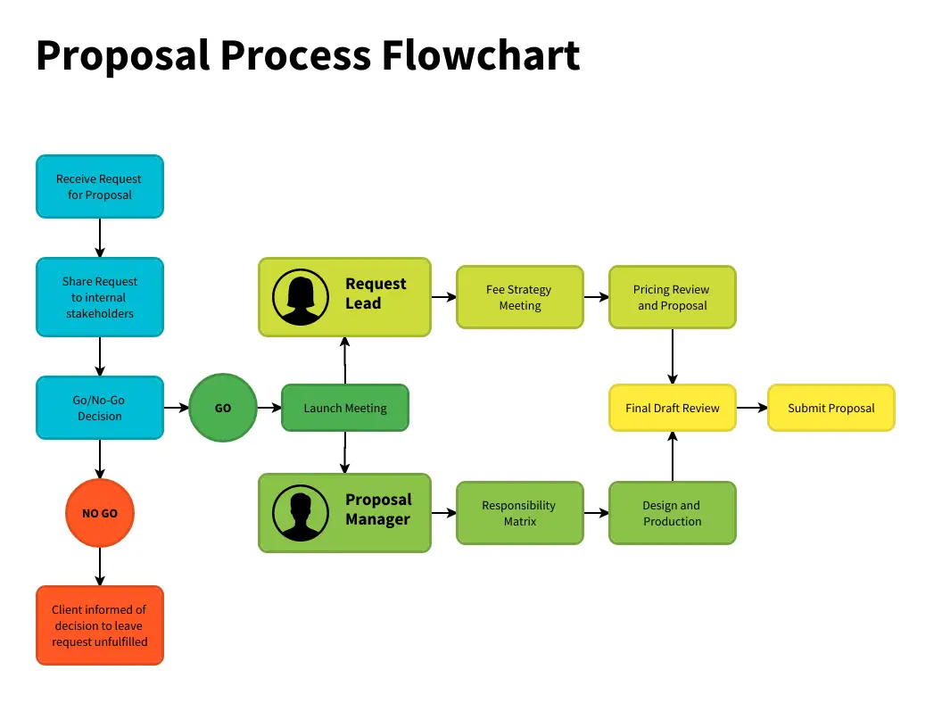 proposal_flow_chart_example._0.png