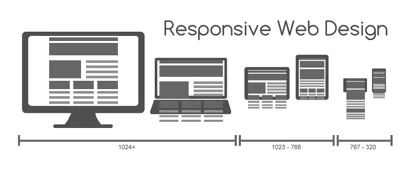 responsive_web_design_for_desktop_notebook_tablet_and_mobile_phone.png