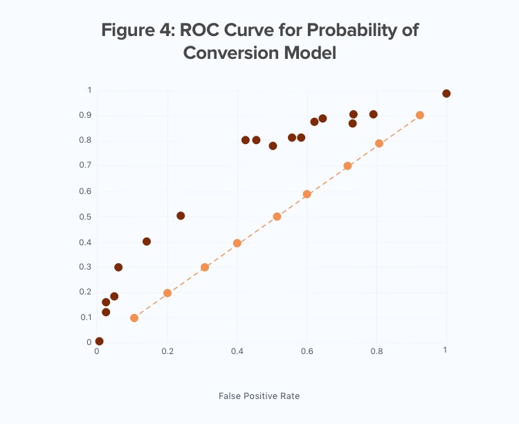 roc-curve-for-probability.jpg