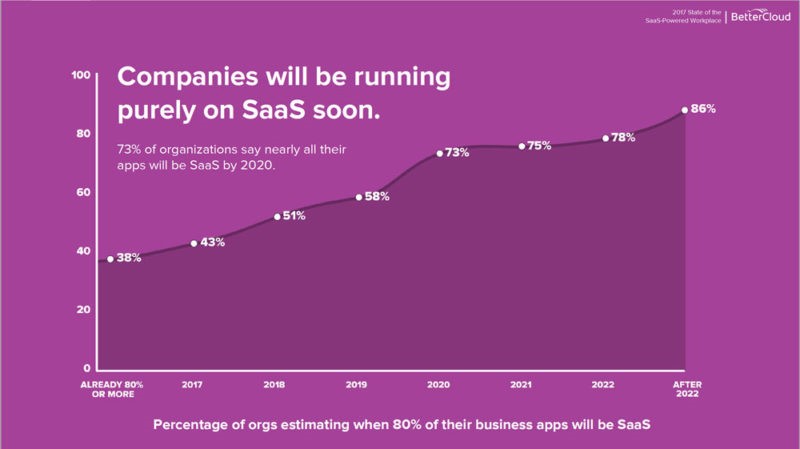 saas_industry_market_report-_2018.jpg