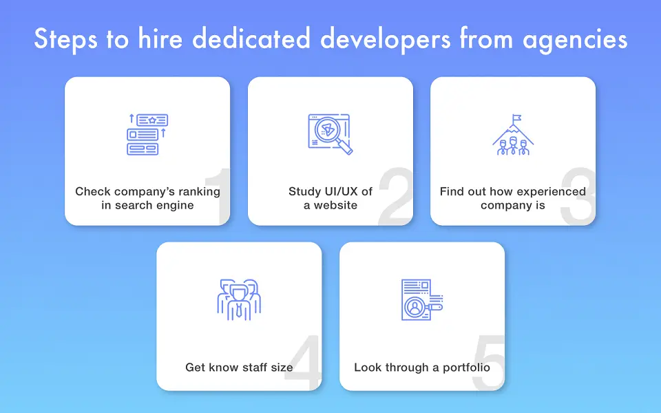 steps-to-hire-developer-from-agency-graphic.png