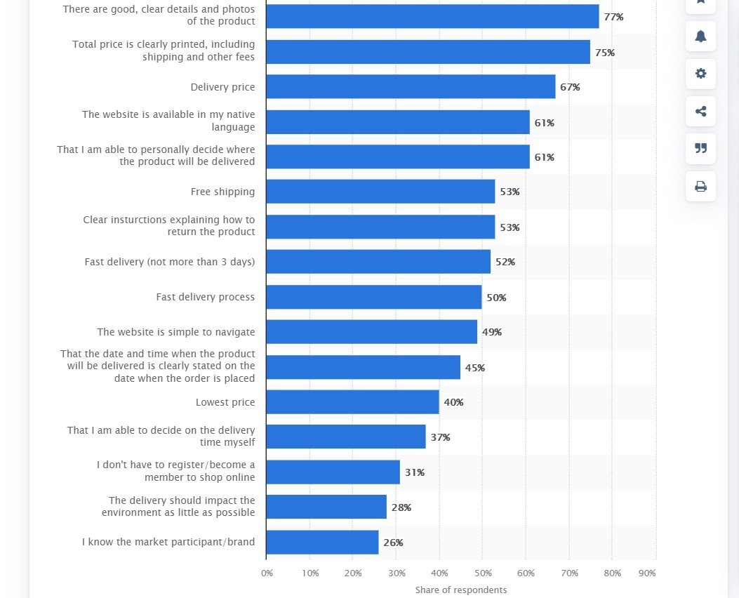 study_most_important_e-commerce_criteria_when_shopping_online_in_poland_2020.jpg