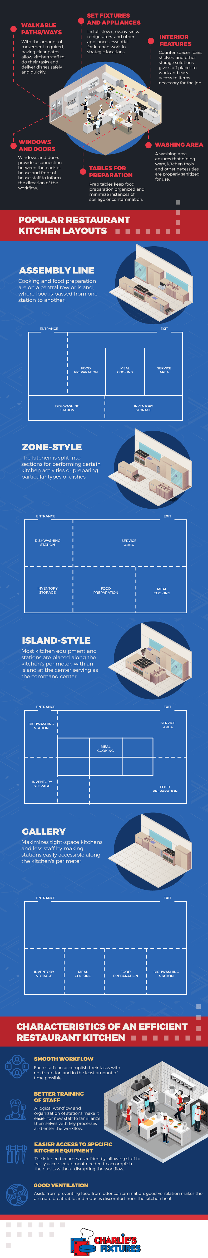 the_blueprint_of_an_efficient_restaurant_kitchen_1_8483c3fe-724f-4e86-9d2f-6ae61dcd5ba0.png