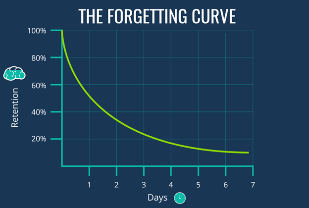 the_forget_curve.png