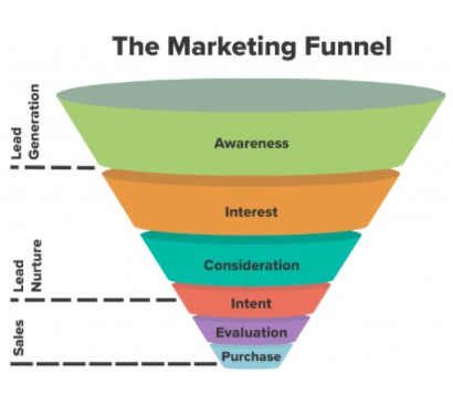 the_marketing_funnel.jpeg