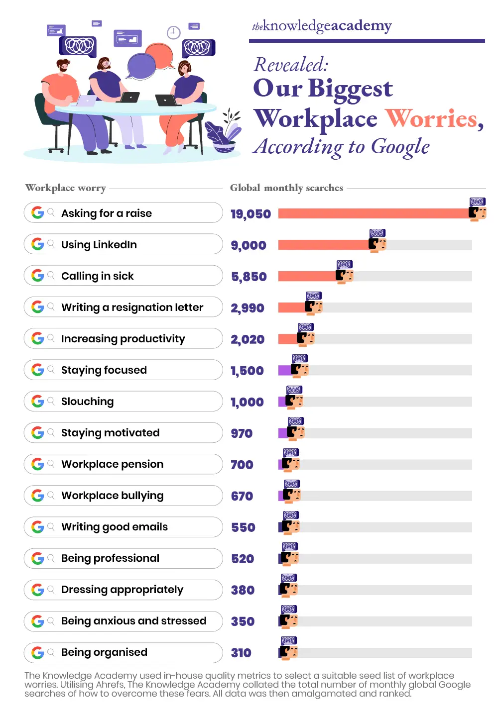 top_15_workplace_worries_-_inforgraphic.png