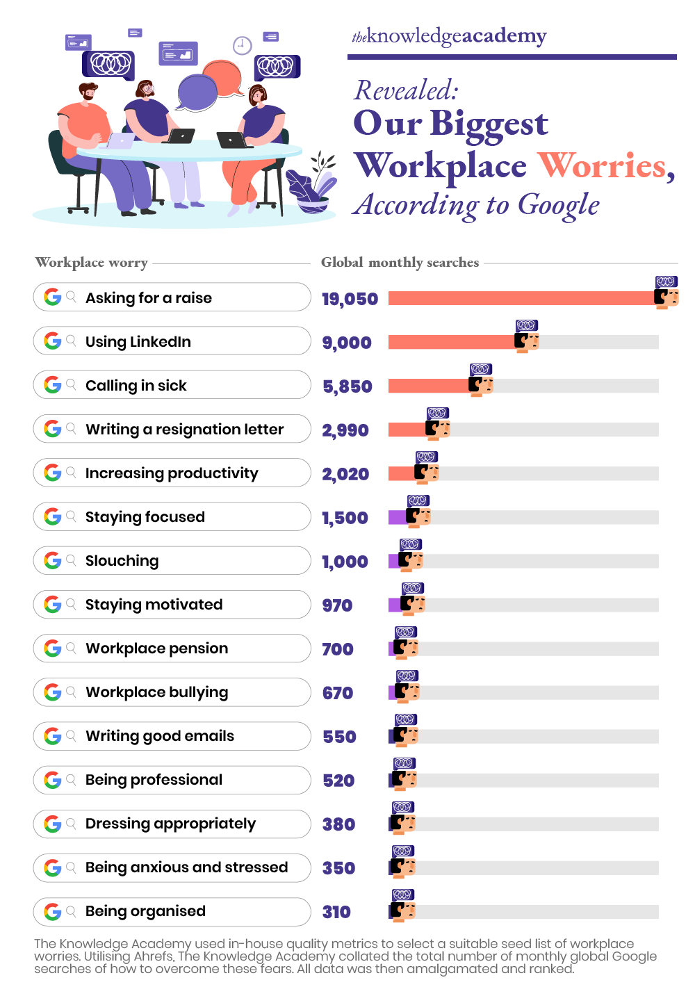 top_15_workplace_worries_-_inforgraphic.png